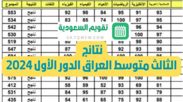 الثالث متوسط الدور الأول 2024 العراق خلال موقع الوزارة