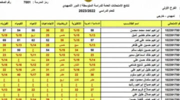 في بغداد موعد ظهور نتائج الثالث المتوسط ورابط الاستعلام