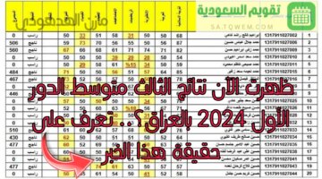 ظهرت نتائج الثالث متوسط الدور الأول 2024؟ وزارة التربية