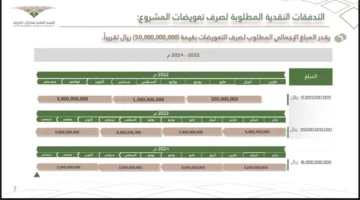 نزلت تعويضات هدد جدة بالكامل 1445؟ أنباء عن زيادة