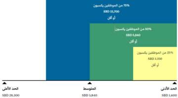 يمكن إصدار سجل السفر الدولي عبر توكلنا؟؟ خطوات اصدار