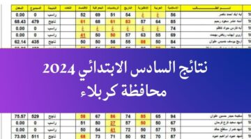 التربية العراقية تعلن نتائج اعتراضات تربية كربلاء الصف السادس