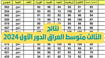 التربية والتعليم العراقية تعلن عن رابط الاستعلام عن نتيجة