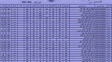 Pdf نتائج السادس الإعدادي العراق 2024 علمي و أدبي Resultsmlazemna