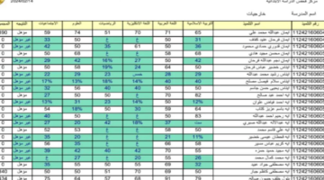 الآن نتائج الثالث متوسط الرصافة 2024 بواسطة الاسم