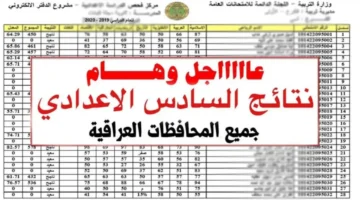 التربية العراقية Results رابط نتائج السادس الاعدادي 2024 الدور