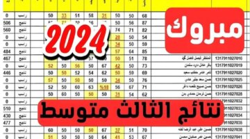 العراقية تعتمد ظهور نتائج الصف الثالث المتوسط العراق 2024