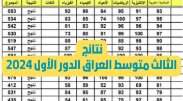 مبروك للناجحين روابط فعالة رسمية للحصول على الثالث المتوسط