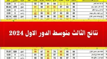 الاستعلام عن نتائج الصف الثالث المتوسط في العراق 2024