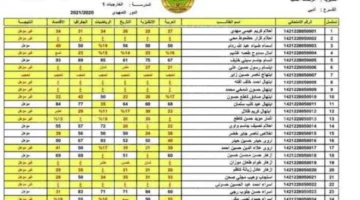 نتائج اعتراضات الثالث متوسط 2024 عبر موقع وزارة التربية