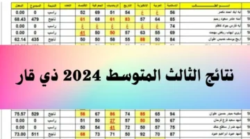 الآن نتائج الثالث المتوسط 2024 الدور الاول جميع المحافظات