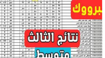 هسة حملها بالدرجات Pdf نتائج تربية ميسان الثالث متوسط