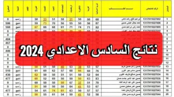 Resultsmlazemna رابط نتائج السادس الاعدادي العراق 2024 الدور الأول