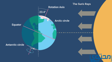 هو أقصر يوم في السنة؟