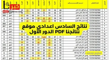 السادس الاعدادي محافظات العراق 2024 Results Mlazemna نتيجة المرحلة