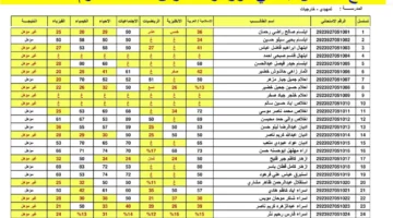 عن نتائج السادس الابتدائي الدور الثاني 2024 العراق عبر