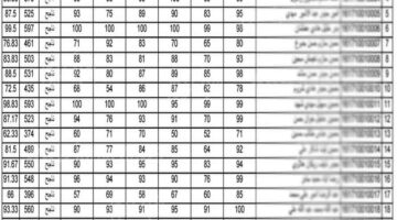 استعلام نتائج السادس الابتدائي 2024 الدور الثاني حسب الاسم