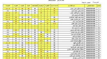 استخراج نتائج السادس الابتدائي 2024 عموم العراق دور ثاني