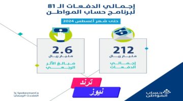 الموارد البشرية تعلن 212 مليار ريال سعودي إجمالي دفعات