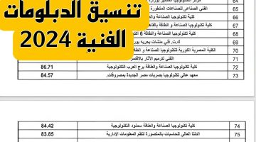 تنسيق الدبلومات الفنية 2024 للقبول في جميع الكليات شوف